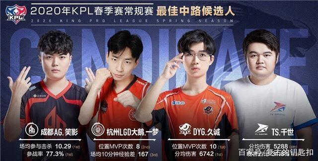LGD群访 Envyy：（能赢）在优势的时候打的更积极是重要原因