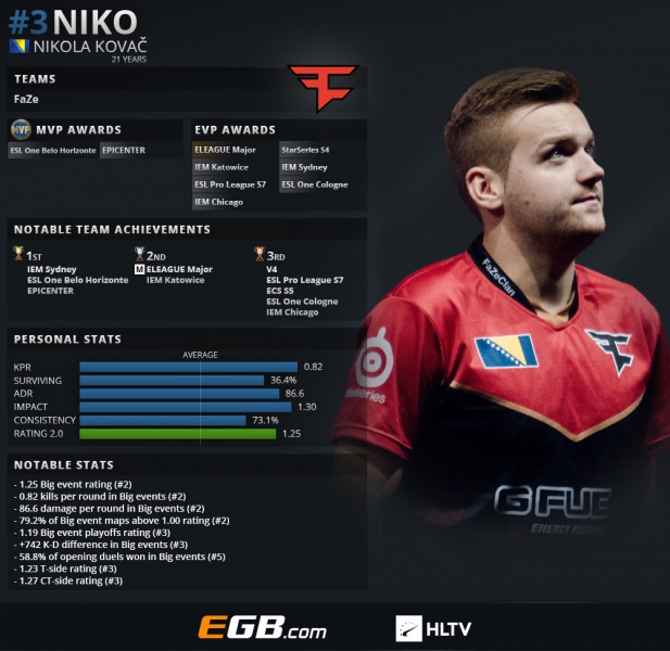 Mouz 是最后一支晋级 PGL Cluj-Napoca 2025 季后赛的队伍，击败了 Virtus.pro 。